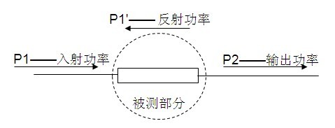 光器件插入损耗原理及公式 