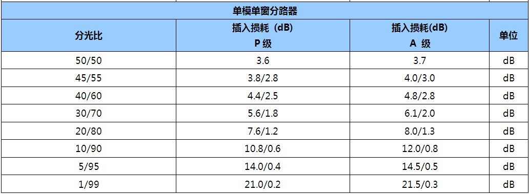 拉锥分路器