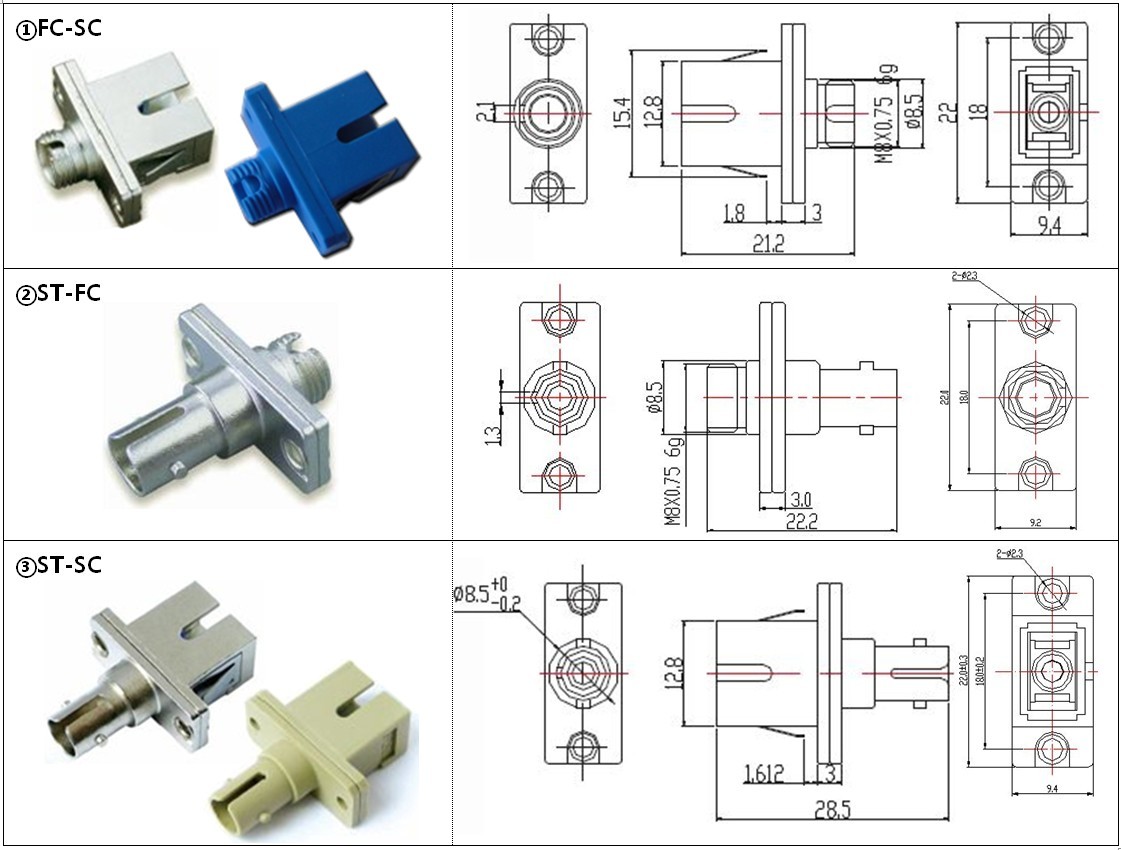 转接光纤适配器尺寸图