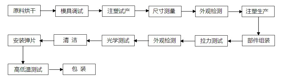 LC一体式光纤适配器