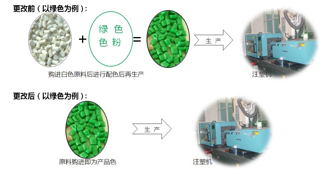 LC一体式光纤适配器优势