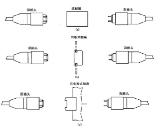 MPO型连接器結构