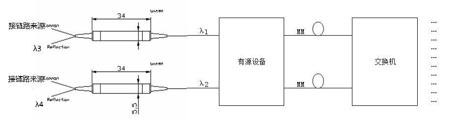 增加一路业务线简图