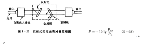 光衰减器原理