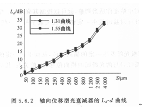 横向型光衰减器