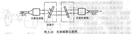 固定光衰减器