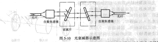 光衰减器的结构图