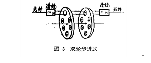 双轮步进式