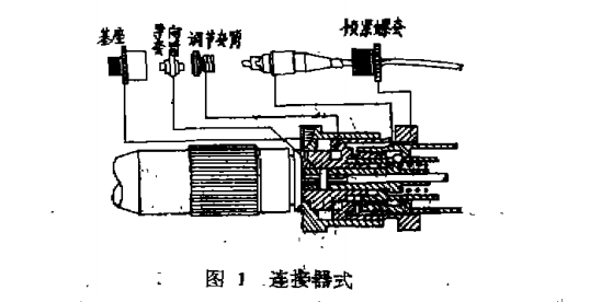 连接器式光衰减器