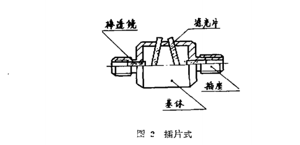 单模光衰减器