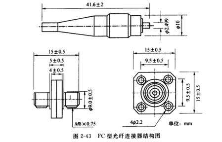 FC光纤连接器