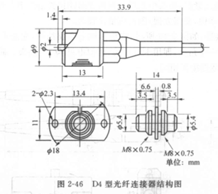 D4光纤连接器