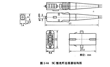 SC光纤连接器