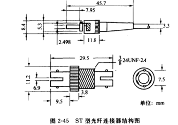 ST光纤连接器