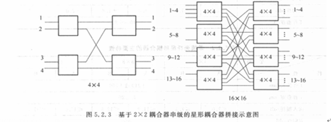 星形耦合器